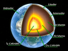  GLI STRATI DELLA TERRA 